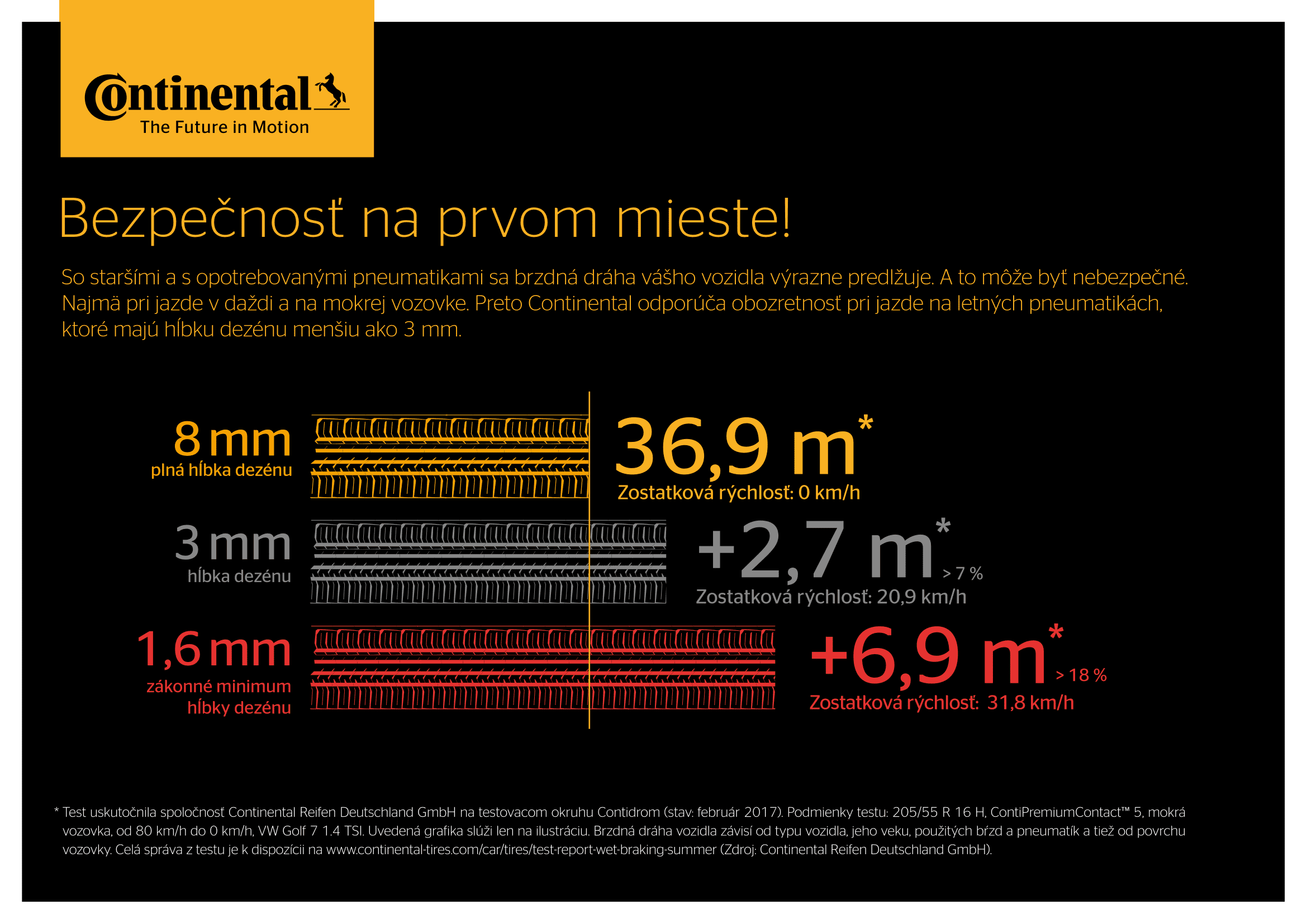 Bezpečnostné odporúčania