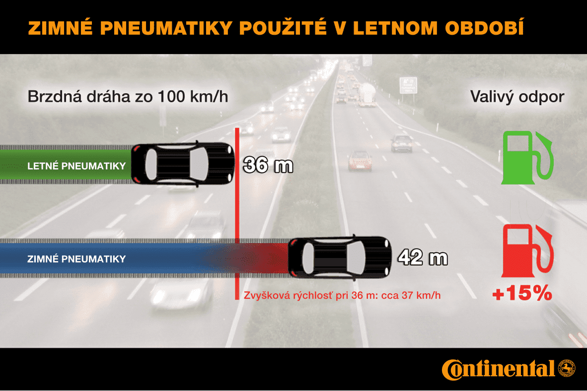 Nejazdite v lete na zimných